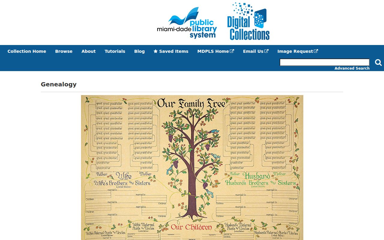 Sunny Isles Beach city directory MDPLS genealogy collection